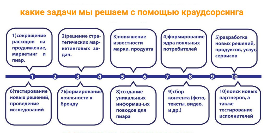 Проект ковчег эмиграция